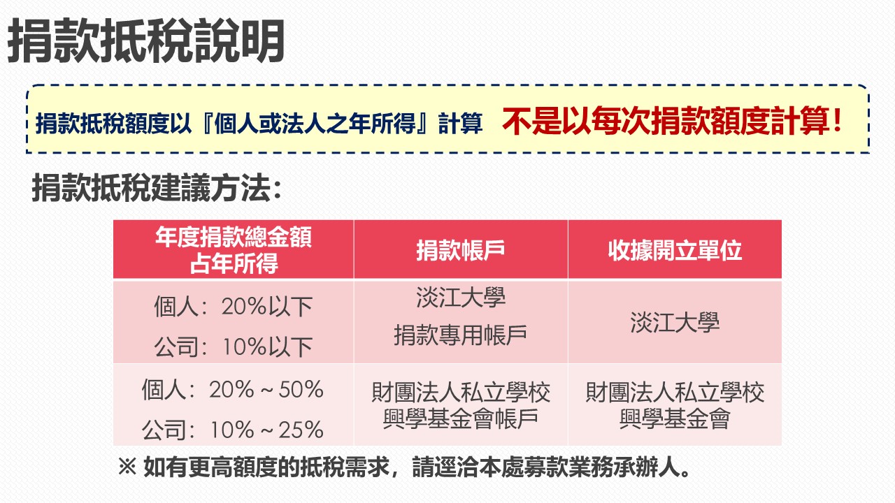 投影片3