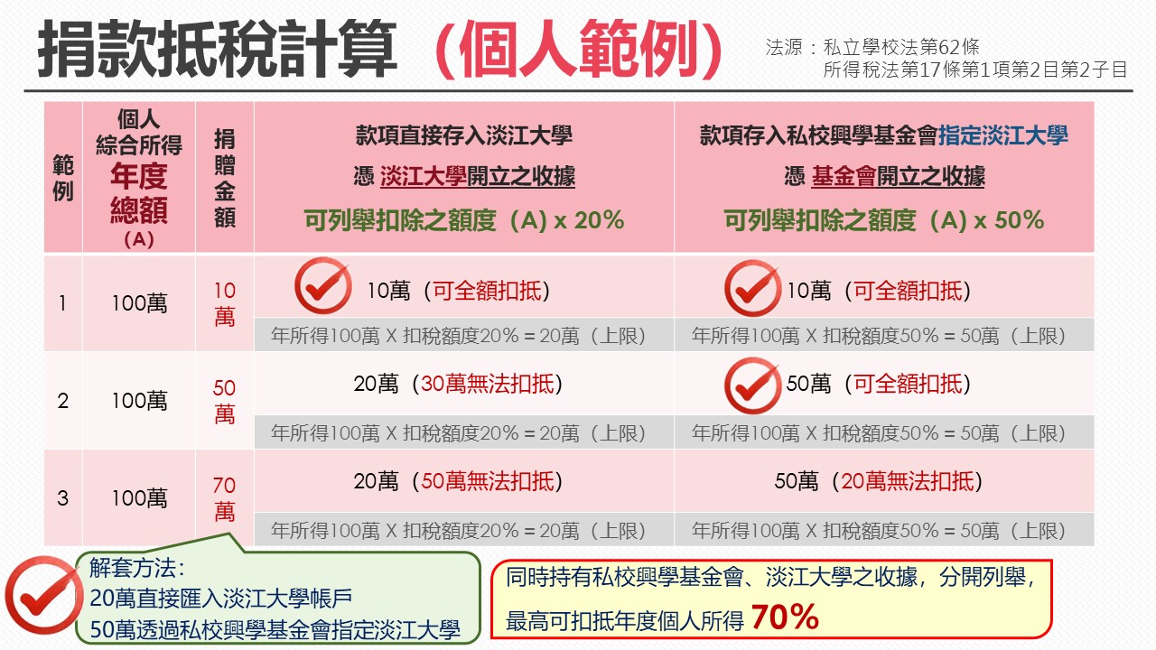 投影片4