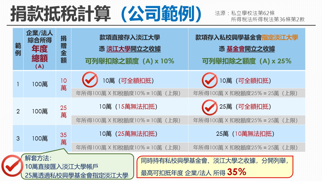 投影片5