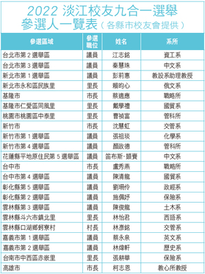 2022 淡江校友九合一选举　参选人一览表(各县市校友会提供)