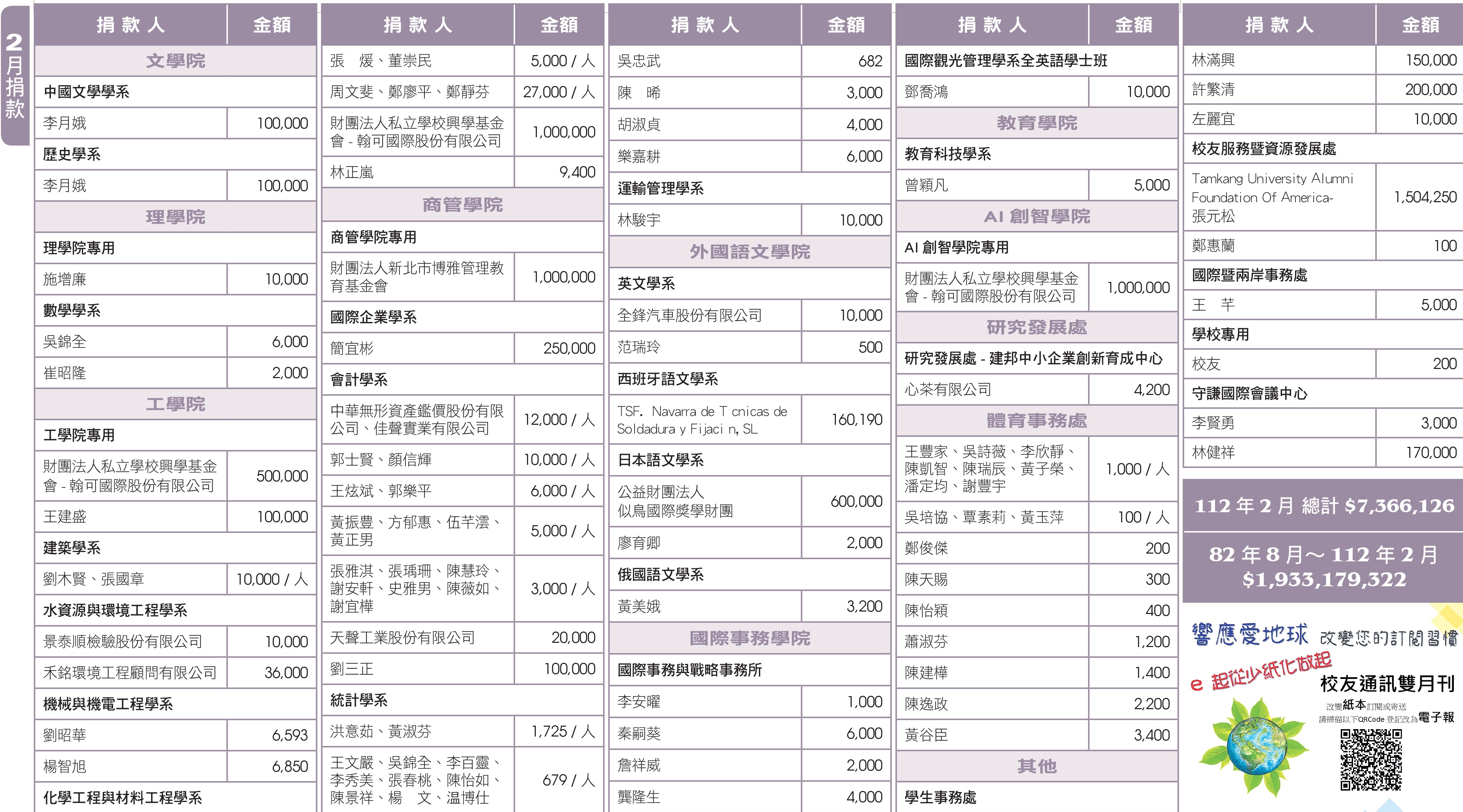 112年02月捐款