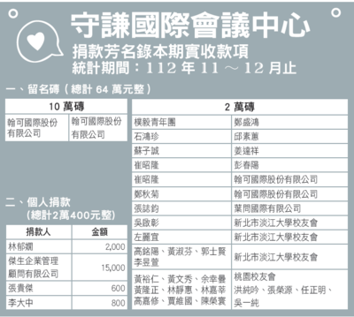 守謙國際會議中心 捐款芳名錄本期實收款項