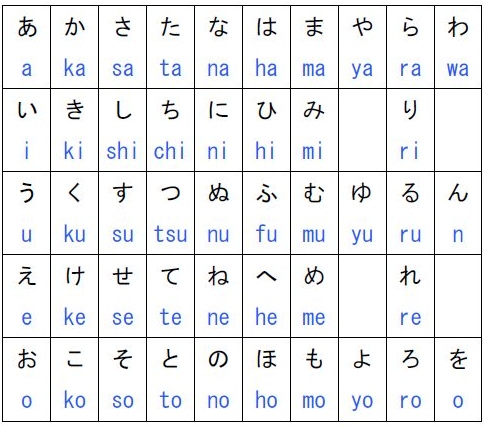 應用日語系系友會 管理員